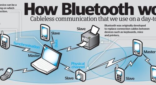 Cara Kerja Headset Bluetooth: Teknologi Nirkabel untuk Komunikasi