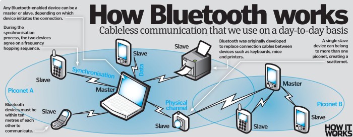 Cara kerja headset bluetooth