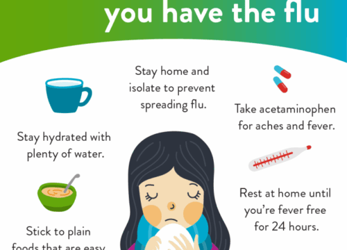 Cara Ampuh Mengatasi Penyakit Influenza yang Mengganggu