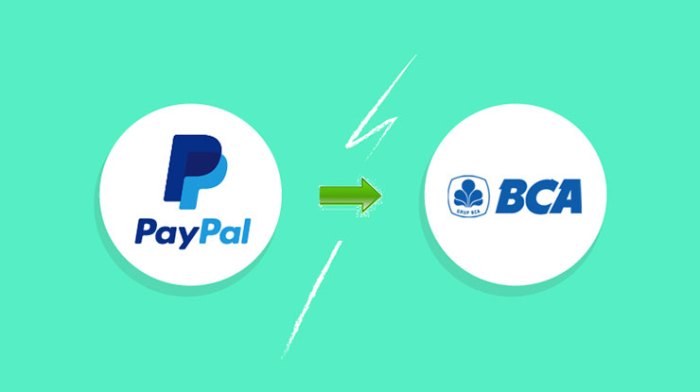 Cara transfer bca ke paypal