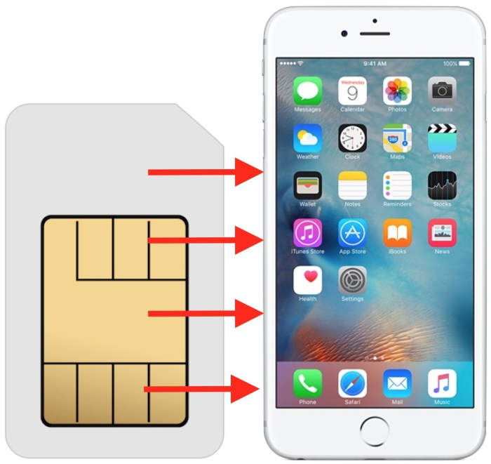 Cara memindah kontak dari sim ke telepon