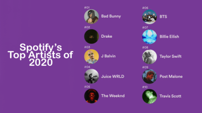 Cara Melihat Artis Teratas di Spotify