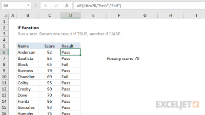 Cara menggunakan fungsi if pada excel