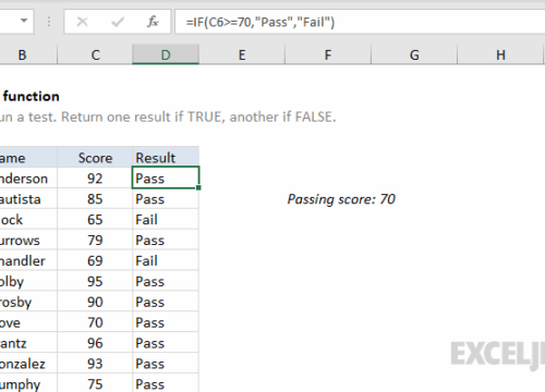 Panduan Lengkap Menggunakan Fungsi IF di Excel: Rahasia Logika Spreadsheet