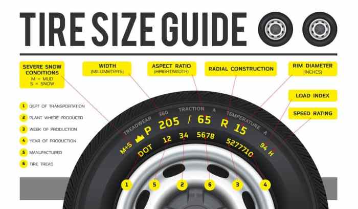 how to read tire size 2 scaled 5