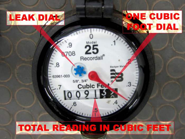 Cara cek meteran pdam