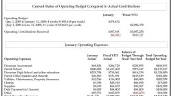 Cara Bikin Laporan Keuangan di Excel: Panduan Langkah Demi Langkah