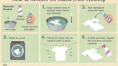 stain removal oil based stains 1901072 V1 eff612a628854f3f9c30dd4f65900aae 3
