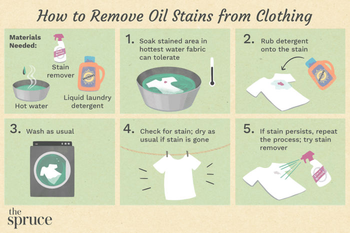stain removal oil based stains 1901072 V1 eff612a628854f3f9c30dd4f65900aae 3
