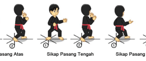 Menangkis Jitu dalam Pencak Silat: Teknik, Strategi, dan Latihan