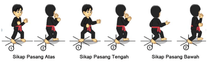 Bagaimana cara menangkis dalam pencak silat