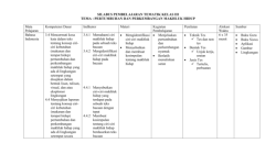 Silabus kelas 3 k13