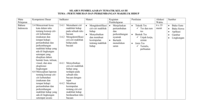 Silabus kelas 3 k13