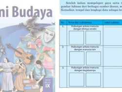 KD Seni Budaya Kelas 9 Semester 1 Panduan Lengkap