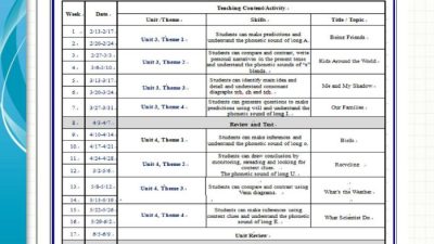 Silabus tematik kelas 2 semester 1