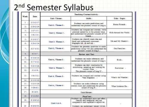 Silabus Tematik Kelas 2 Semester 1 Panduan Lengkap