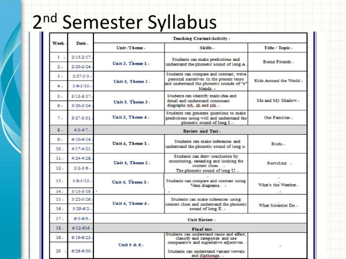 Silabus tematik kelas 2 semester 1