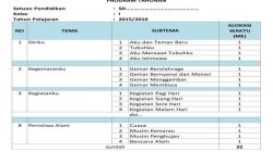 Rpp k13 sd kelas 5