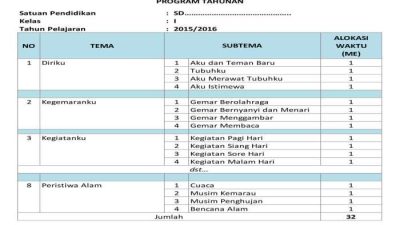 RPP K13 SD Kelas 5 Panduan Lengkap