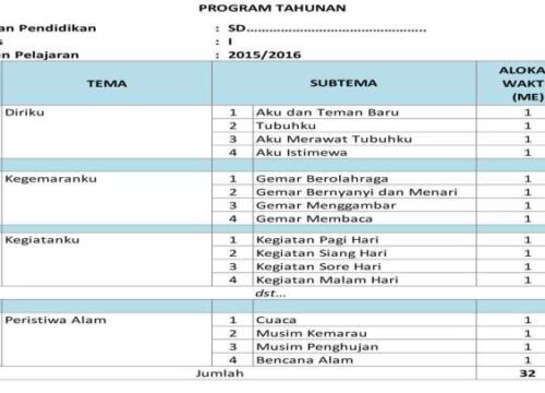 RPP K13 SD Kelas 5 Panduan Lengkap