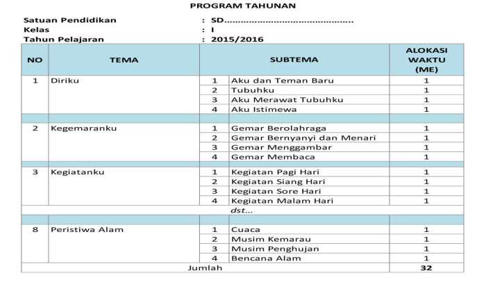 Rpp k13 sd kelas 5
