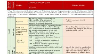 Download Silabus Kelas 6 Semester 1 dan 2