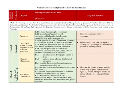 Download Silabus Kelas 6 Semester 1 dan 2