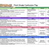 Prota Kelas 1 Kurikulum 2013 Panduan Lengkap