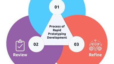Rpp daring