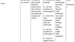 Download RPP Kelas 4 Semester 1 Panduan Lengkap