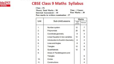 Silabus bahasa indonesia kelas 9