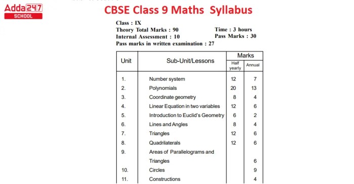 Silabus bahasa indonesia kelas 9