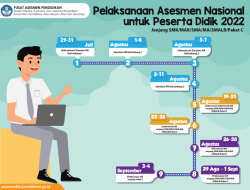 Soal-Soal ANBK Panduan Lengkap Persiapan