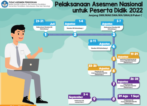 Soal-Soal ANBK Panduan Lengkap Persiapan