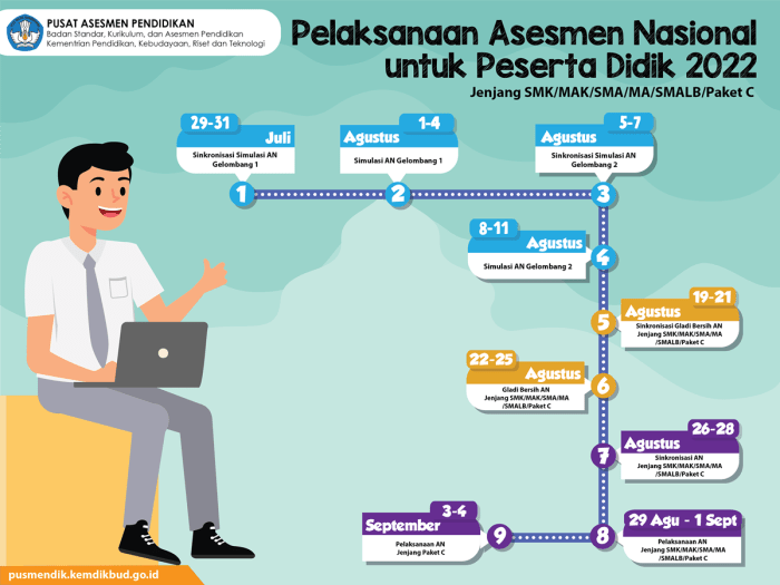 Soal-soal anbk