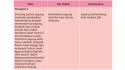 Soal tematik kelas 6 semester 1 kurikulum 2013 revisi 2018