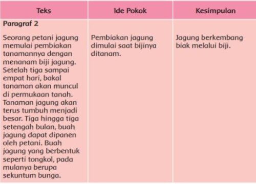 Soal Tematik Kelas 6 Semester 1 Kurikulum 2013 Revisi 2018