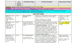 RPP Tematik Kelas 2 Semester 2 Panduan Lengkap