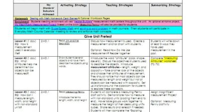 RPP Tematik Kelas 2 Semester 2 Panduan Lengkap