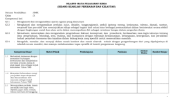Download silabus k13 kelas 1