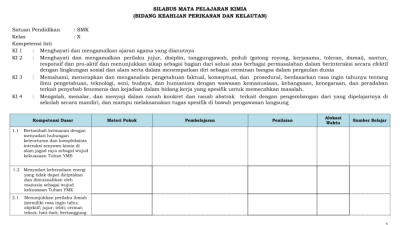 Download silabus k13 kelas 1