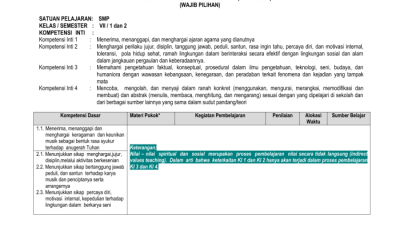RPP Seni Budaya SMP Kelas 7 Kurikulum 2013