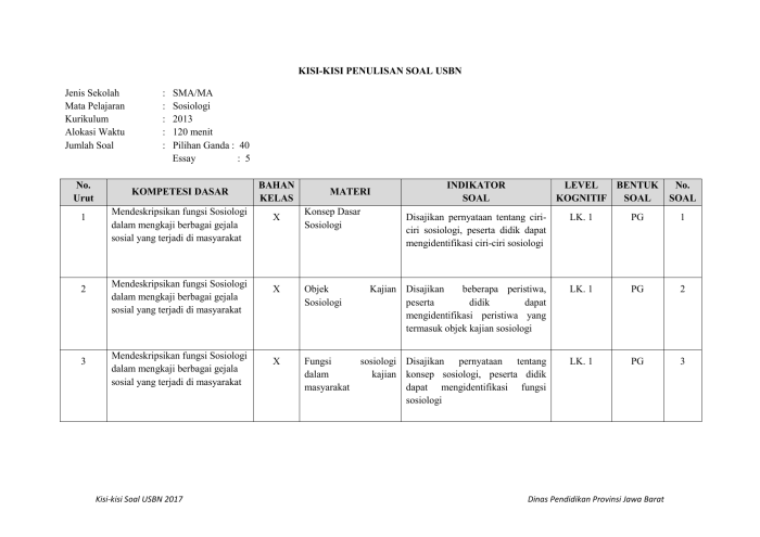 Contoh kisi kisi soal pai sd kurikulum 2013