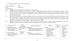 Download Soal Agama Kristen SMA Panduan Lengkap
