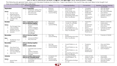 Silabus Kelas 9 Kurikulum 2013 Panduan Lengkap