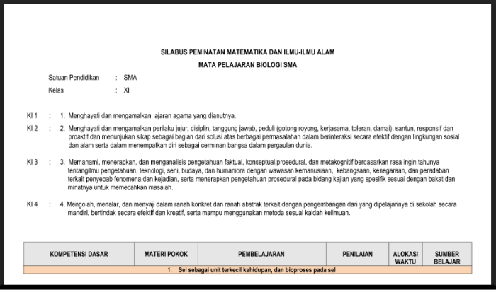 Silabus sma revisi 2016
