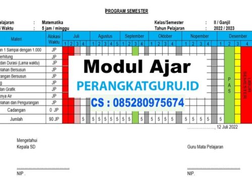 Prota dan Promes Kurikulum 2013 SD/MI Kelas 2 Revisi 2017