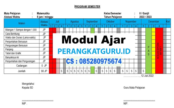 Prota dan promes kurikulum 2013 sd/mi kelas 2 revisi 2017