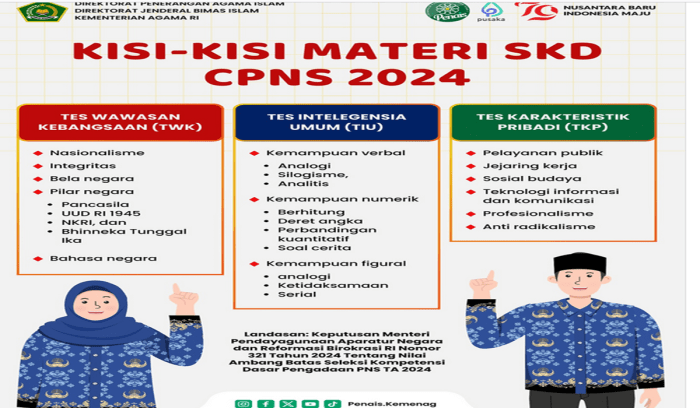 Materi twk cpns 2018 pdf