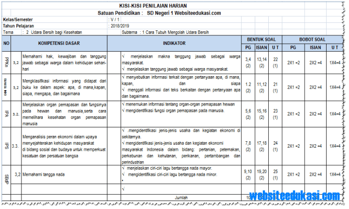 Kisi soal kelas matematika uas semester kurikulum ujian perangkat pembelajaran dipersiapkan salah wajib perlu
